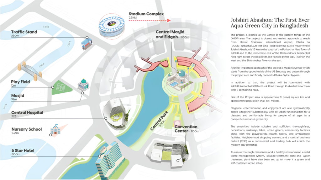 Jolshiri Abashon: The first ever green aqua city in Bangladesh